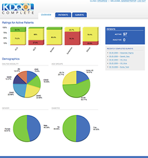 KDQOL Complete Dashboard Screenshot